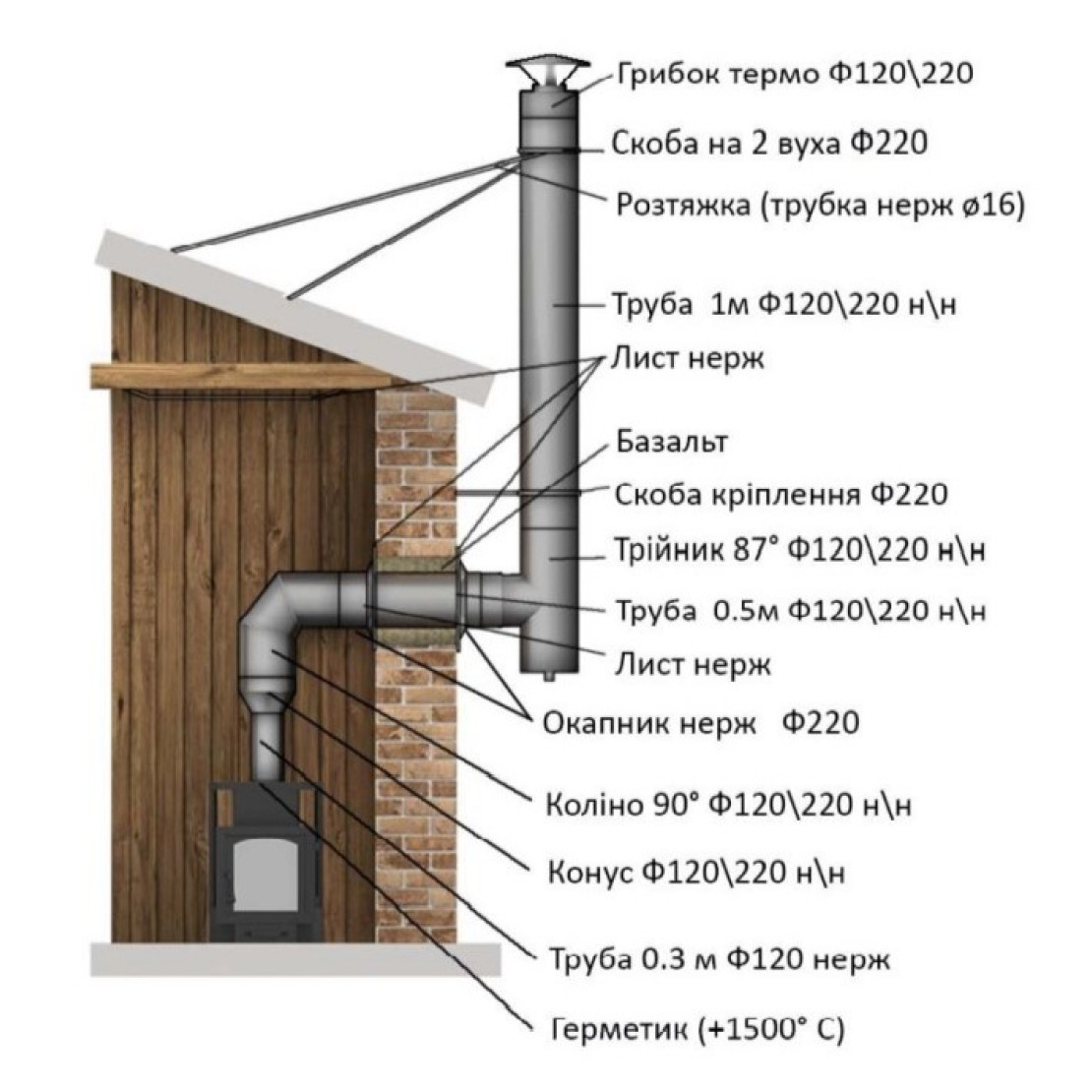 Sauna chimney kit through the wall 5 m AISI 321, diameter 120/220 mm