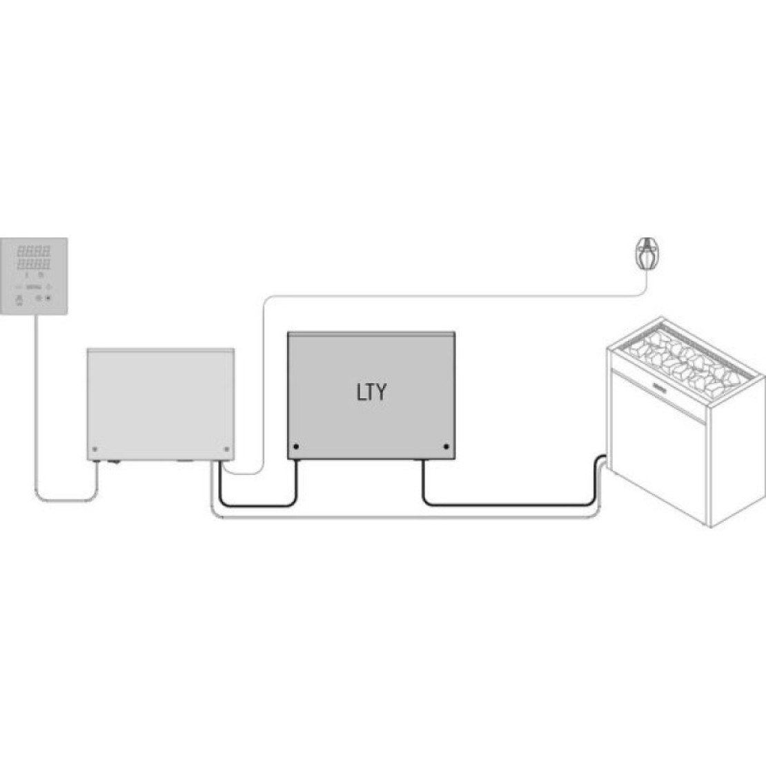 Harvia LTY17